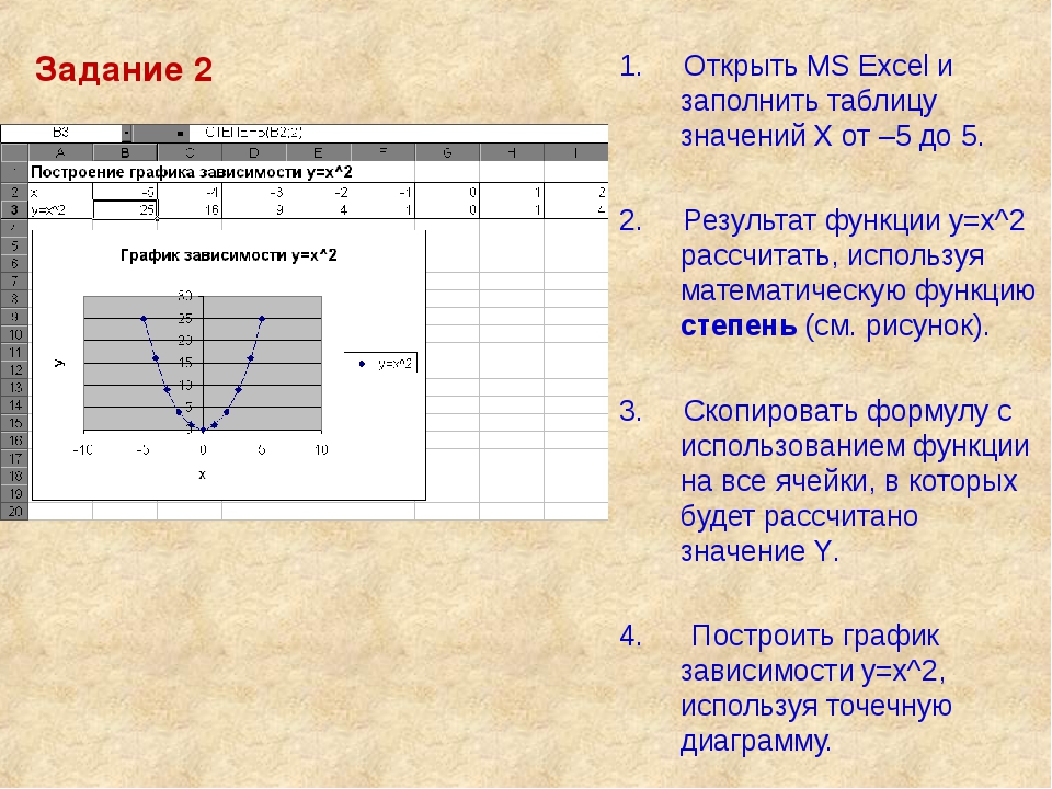 Из каких элементарных объектов состоит электронная таблица excel