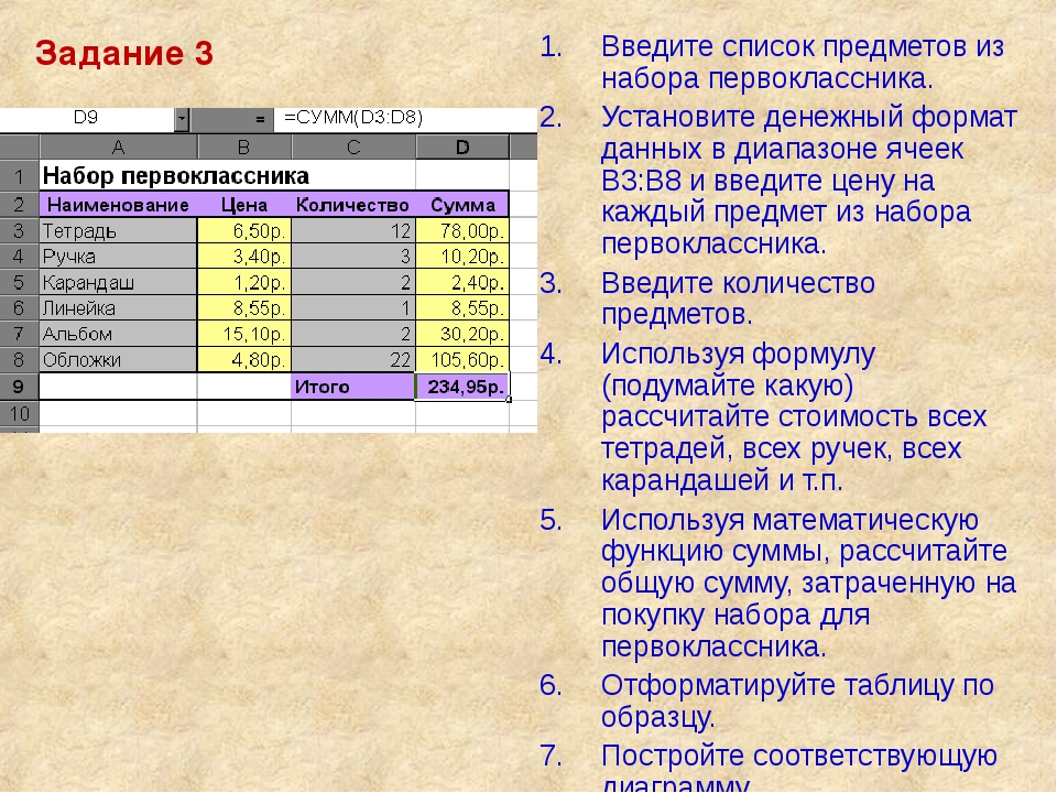 Список предметов. Денежный Формат данных в электронных таблицах. Тестовые задания по теме табличный процессор. Электронные таблицы список. Как строятся поверхности средствами табличного процессора?.