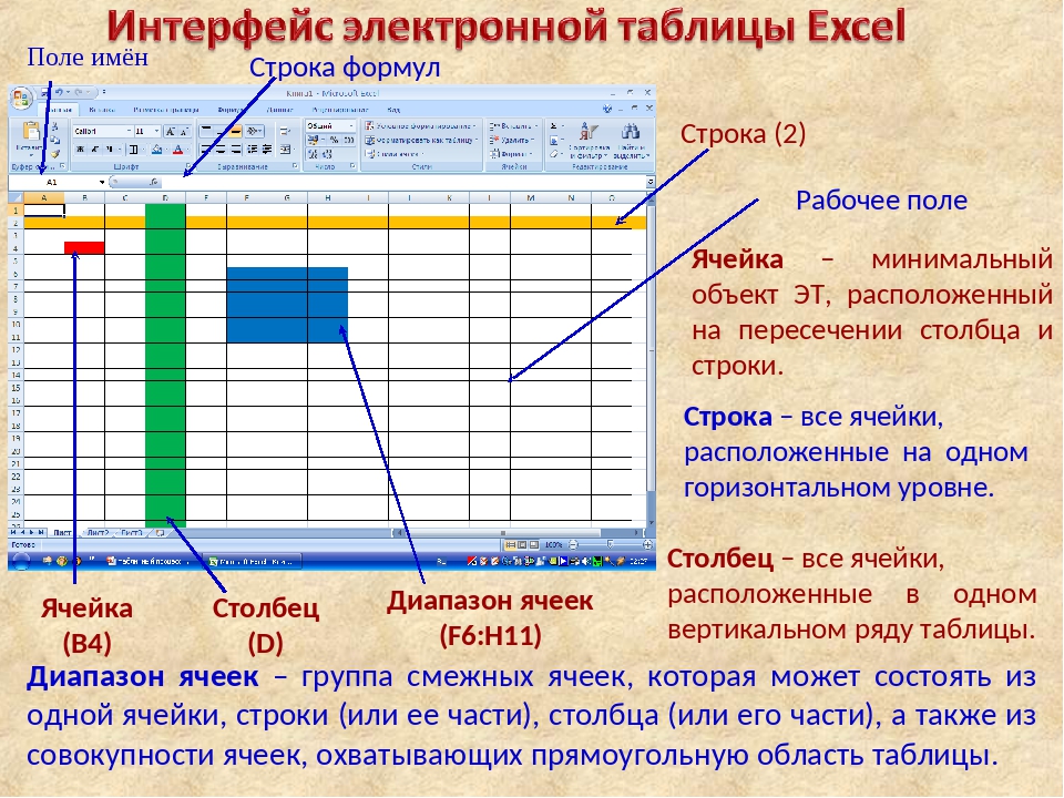 Области применения электронных таблиц создание изображений