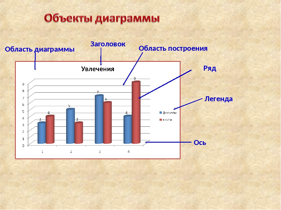 Какие средства для создания диаграмм предоставляет табличный процессор ms excel