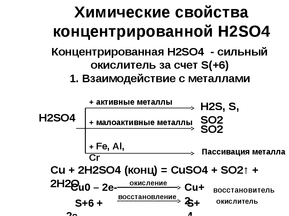 Коэффициент перед формулой вещества х в схеме превращения h2 n2 x равен