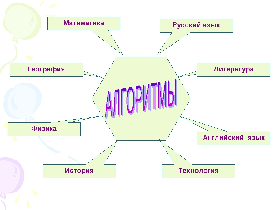 Презентация на тему алгоритмы по информатике