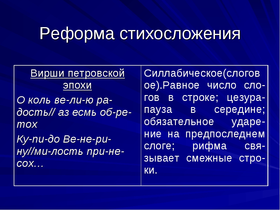 Презентация ломоносов 7 класс