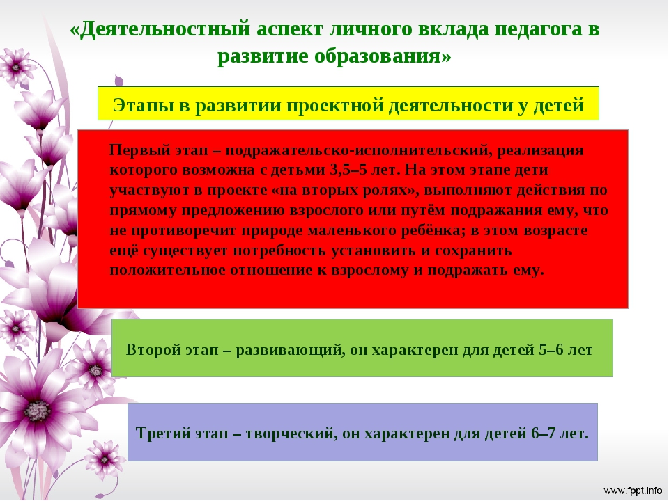 Деятельный аспект. Деятельностный аспект личного вклада в развитие образования. Деятельный аспект личного вклада педагога в развитие образования. Деятельностный аспект личного вклада педагога в образование. Деятельностный аспект педагога в развитие образования.