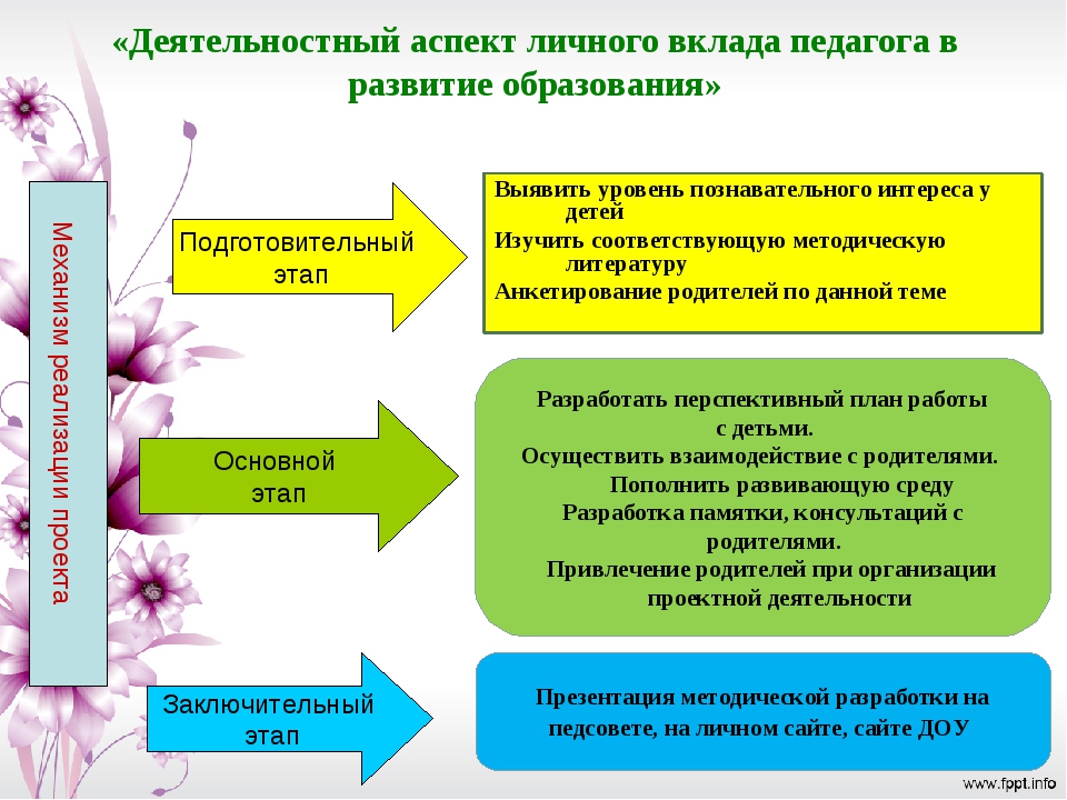 Деятельностный аспект личного вклада в развитие образования. Актуальность личного вклада педагога в развитие образования. Условия формирования личного вклада педагога в развитие образования. Теоретическое обоснование личного вклада педагога.