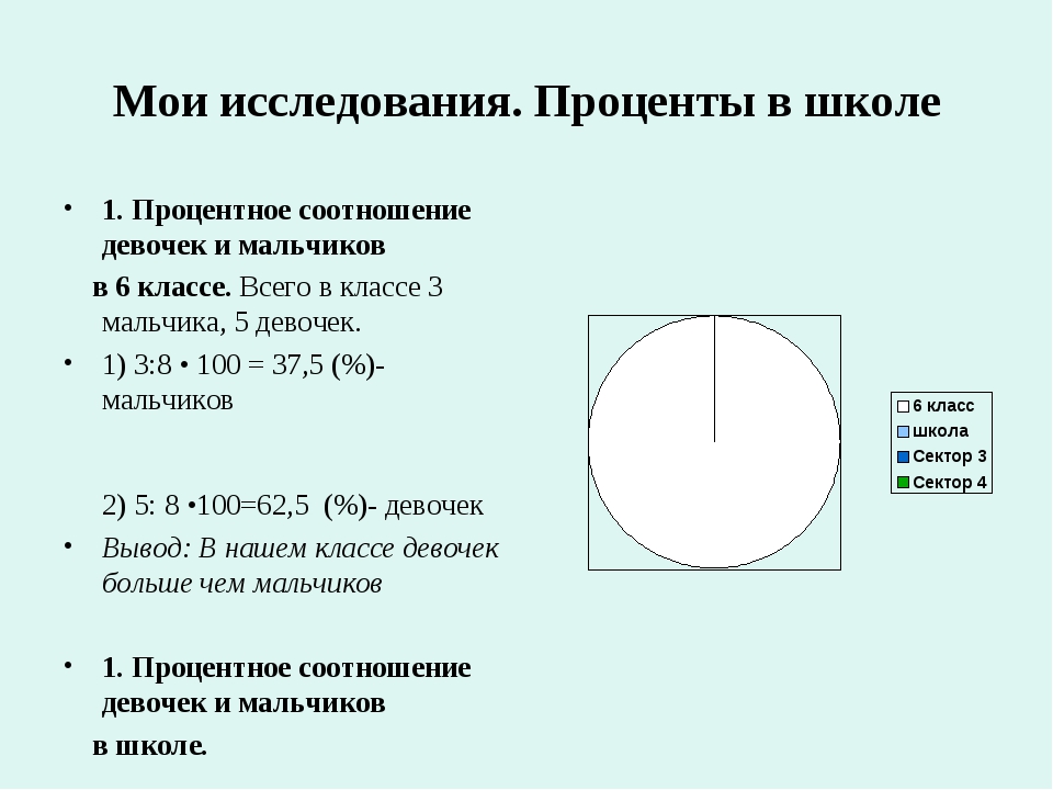 Рисунок проценты в нашей жизни