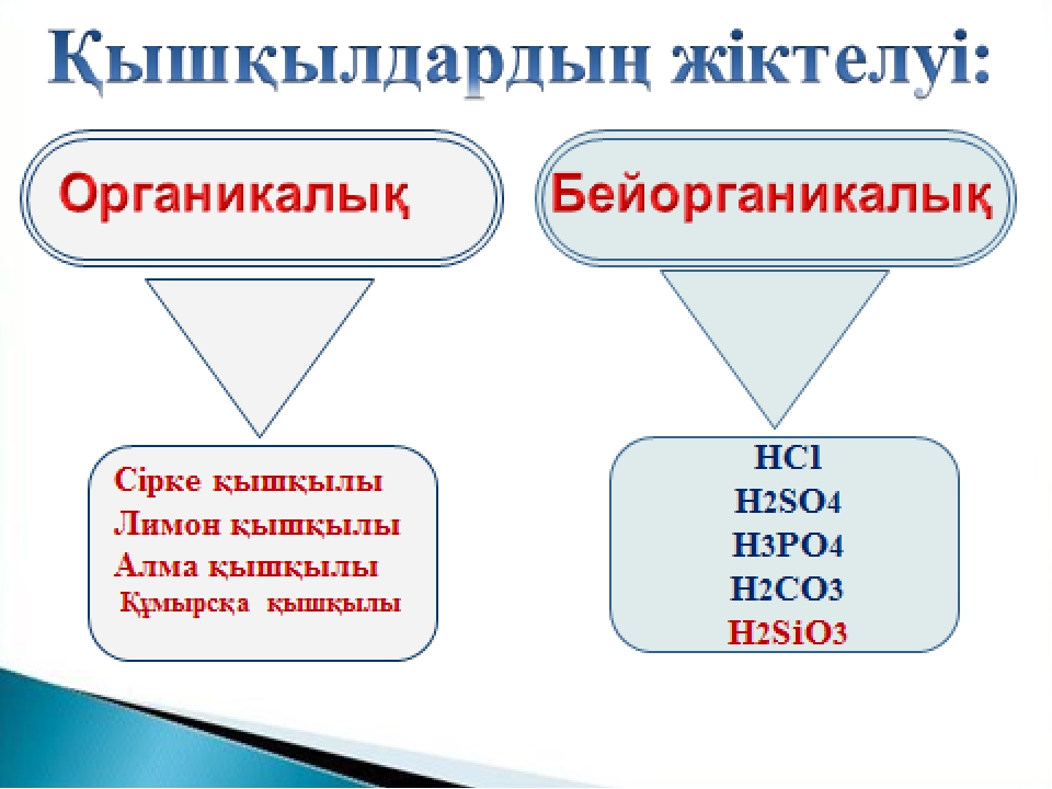 Қышқылдар презентация 8 сынып