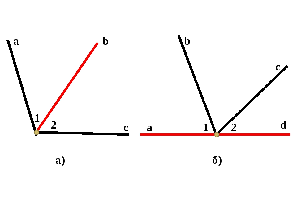 Картинки равных углов. Углы с общей вершиной. Тупой угол с общей стороной. Два угла с общей вершиной рисунок. Рисунок 2 углов с общей вершиной.