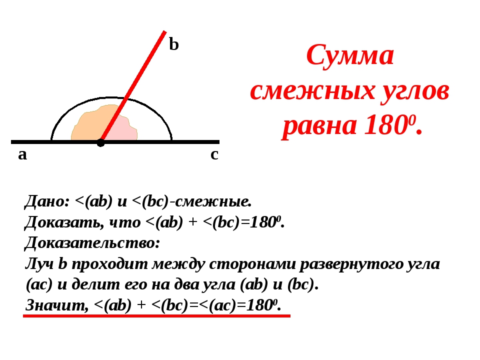 Смежные всегда равны. Докажите свойство смежных углов. Теорема сумма смежных углов равна 180. Свойство смежных углов доказательство. Доказать свойство смежных углов.