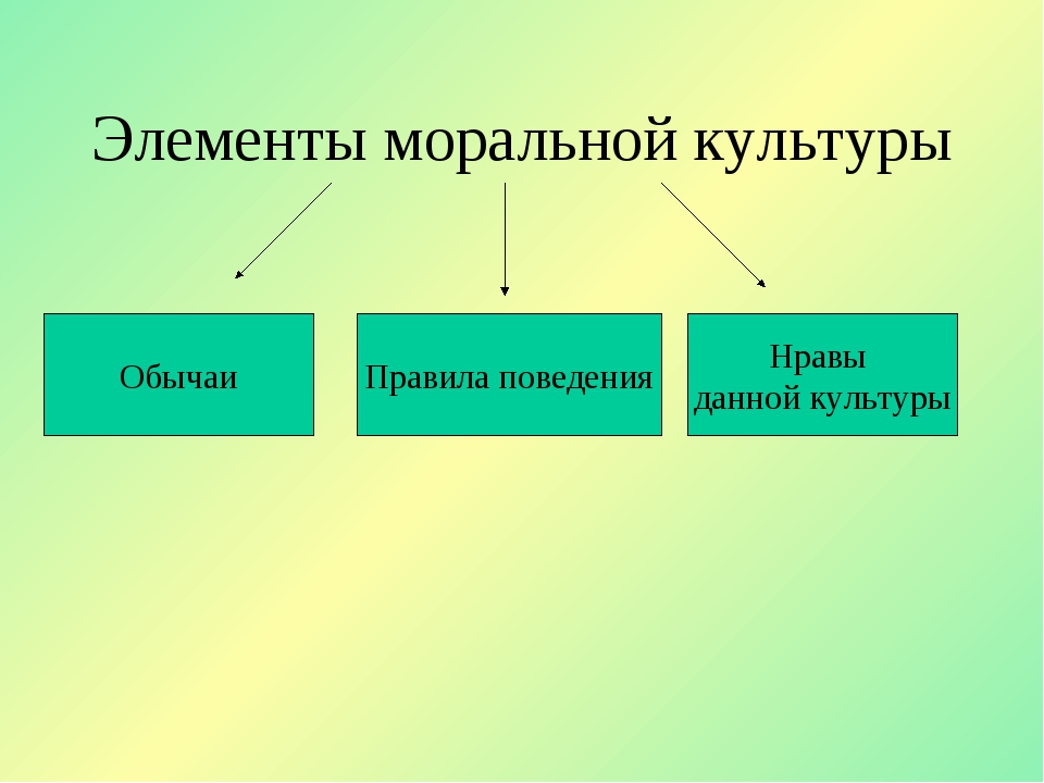 План мораль как форма культуры