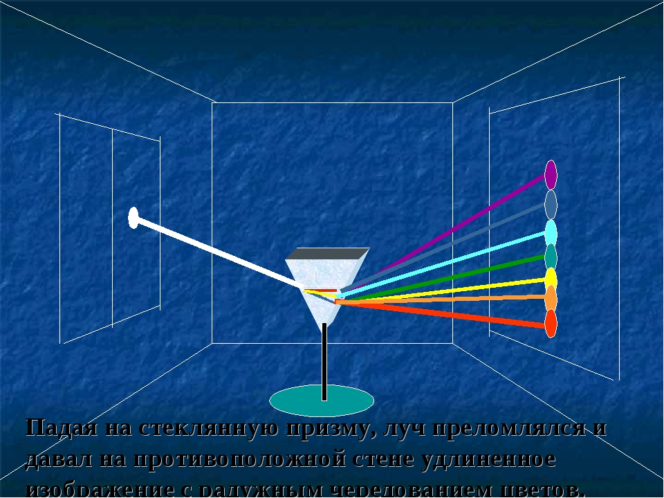 Дисперсия рисунок физика