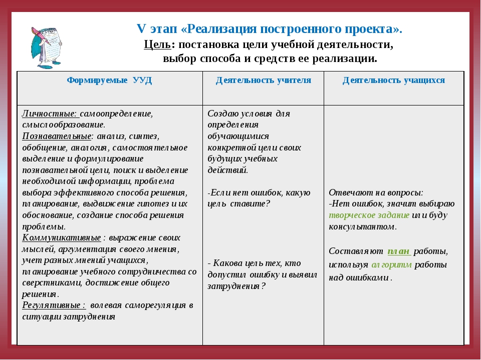 Этап реализации построенного проекта