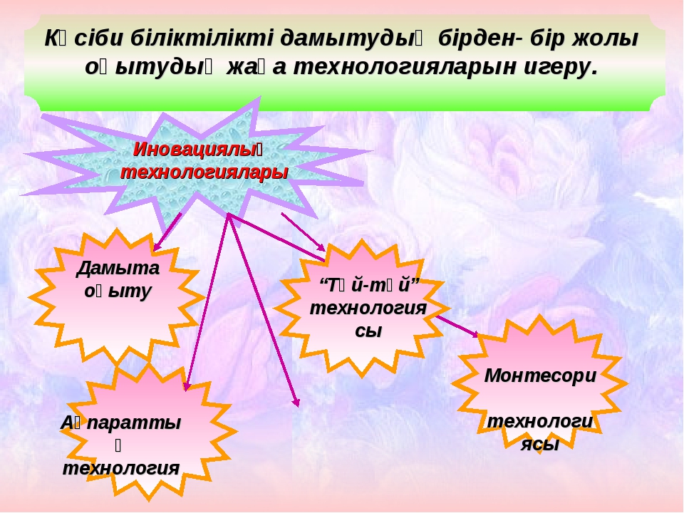 Жаңа формация мұғалімі презентация