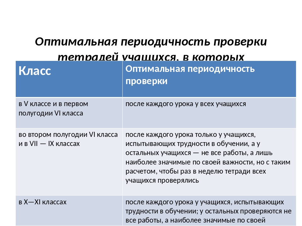 План работы шмо учителей естественно математического цикла на 2022 2023 учебный год по фгос