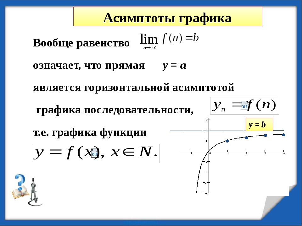 Пределы асимптоты функции. Наклонная асимптота Графика функции. Асимптоты к графику функции формула. Асимптоты функции формулы. Асимптоты функции гиперболы.