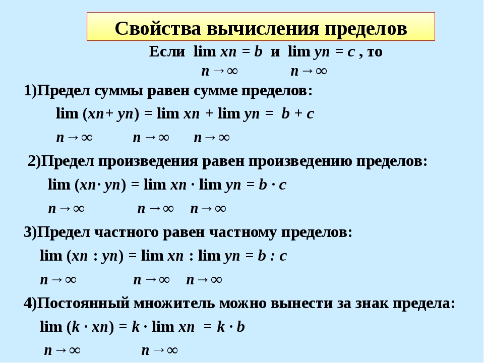 Презентация предел последовательности 11 класс колягин