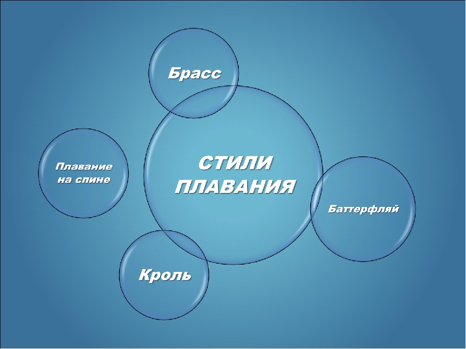 Спортивное питание презентация