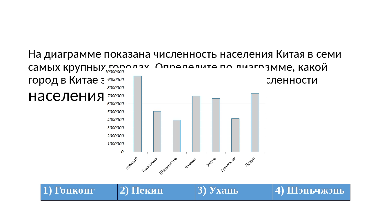 На диаграмме показан возрастной состав населения