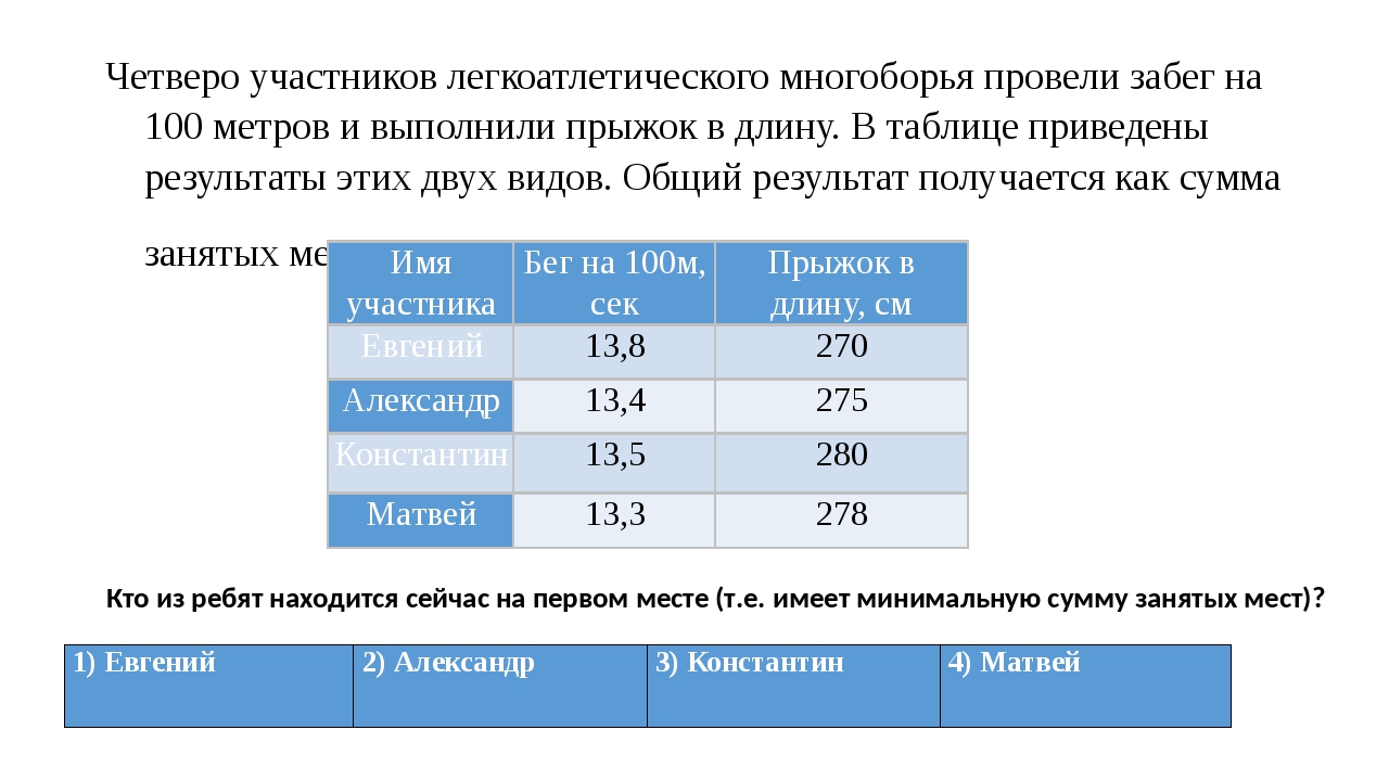 Диаграммы огэ математика