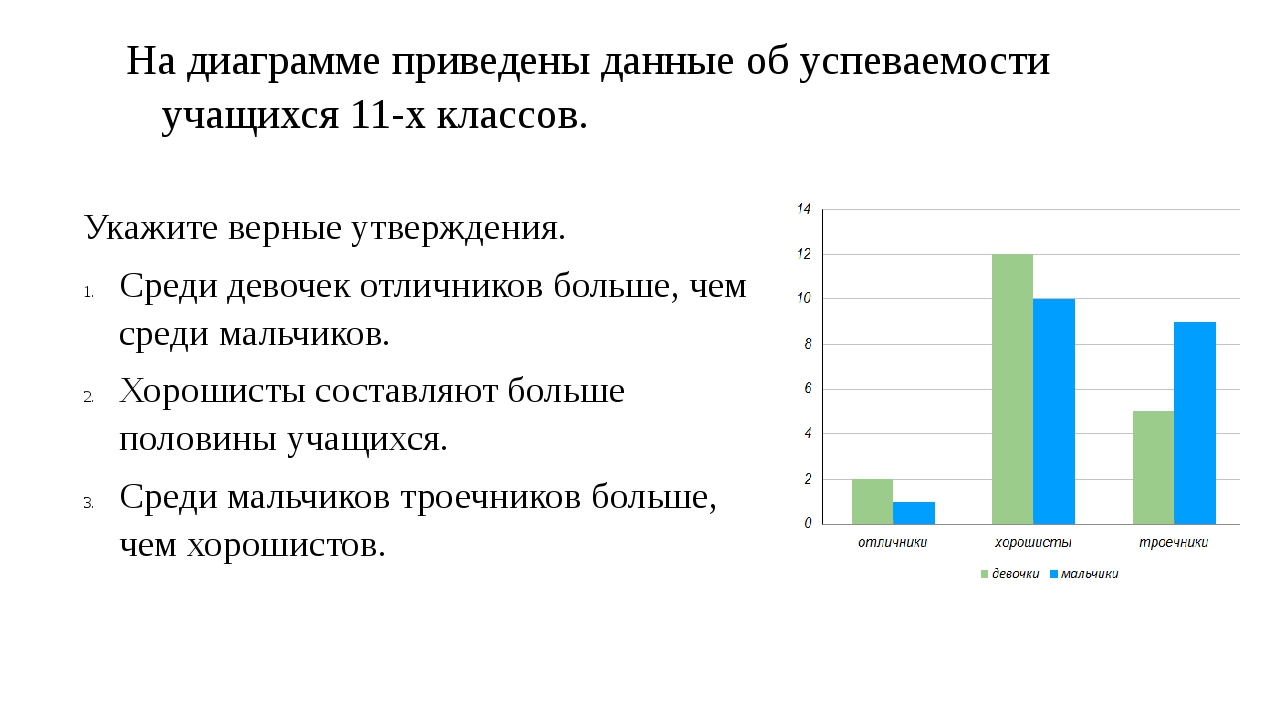 На диаграмме приведены данные о длине восьми крупнейших рек россии первое место лена