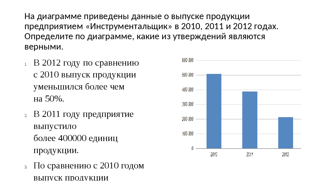 Диаграммы огэ математика