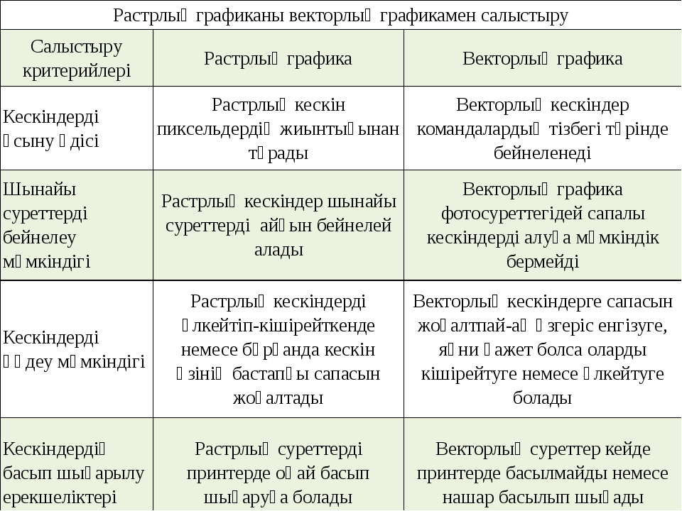 Графикалық процессор деген не