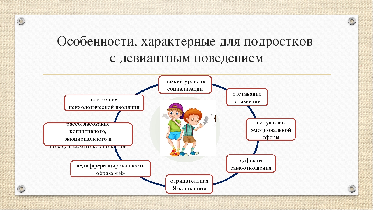 Девиантное поведение презентация 8 класс