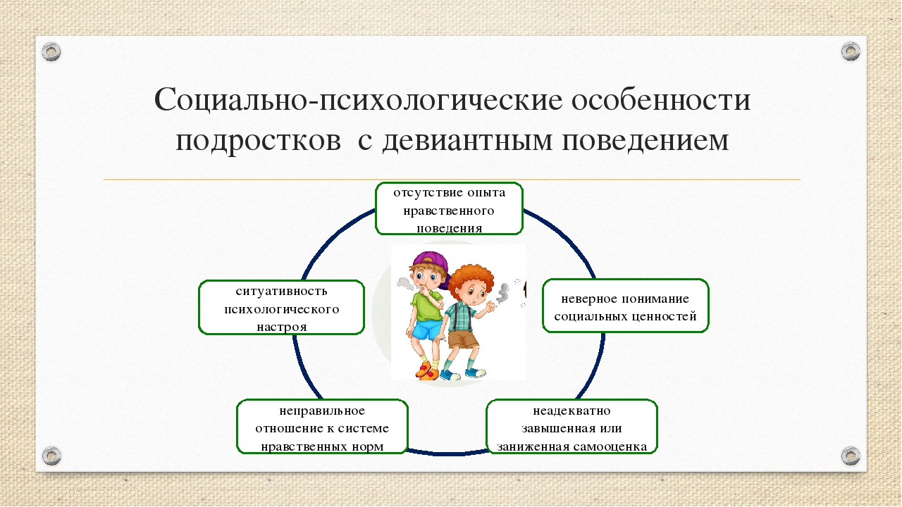 Профилактика девиантного поведения презентация