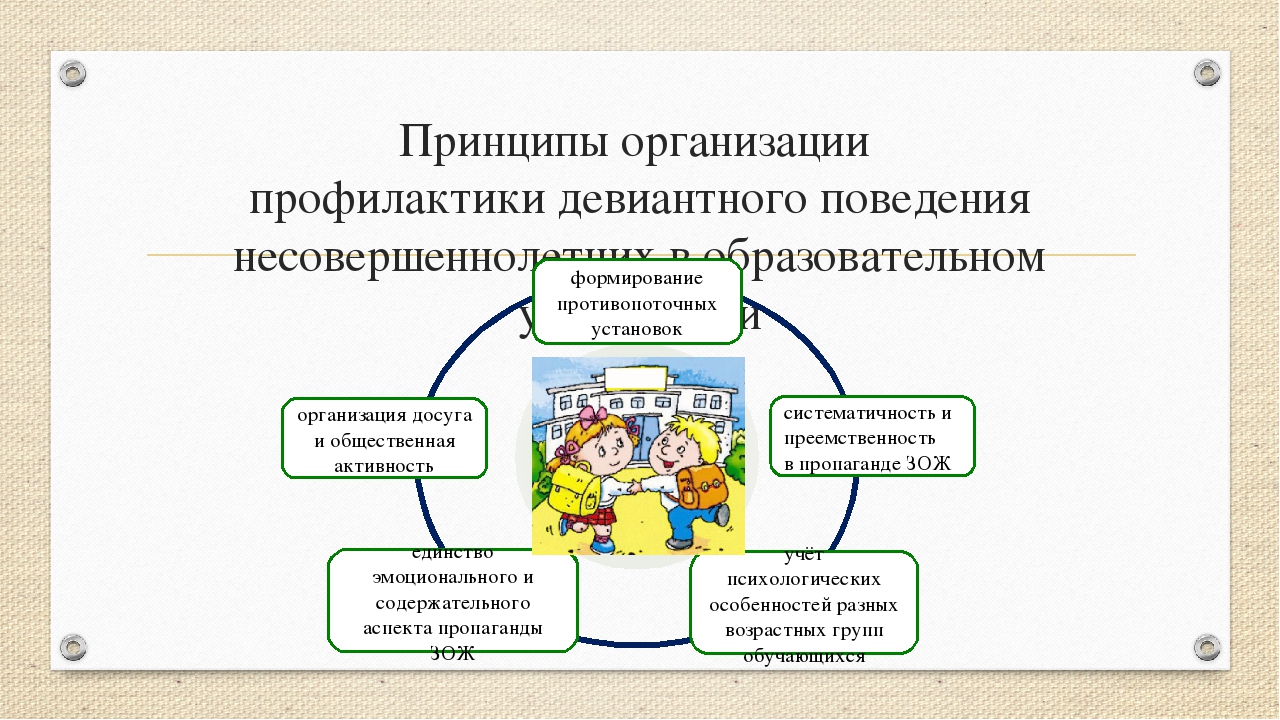 Дорожная карта по профилактике деструктивного поведения