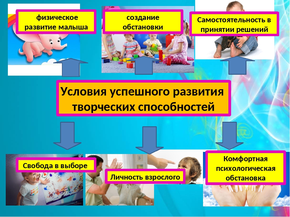 Презентация физическое развитие