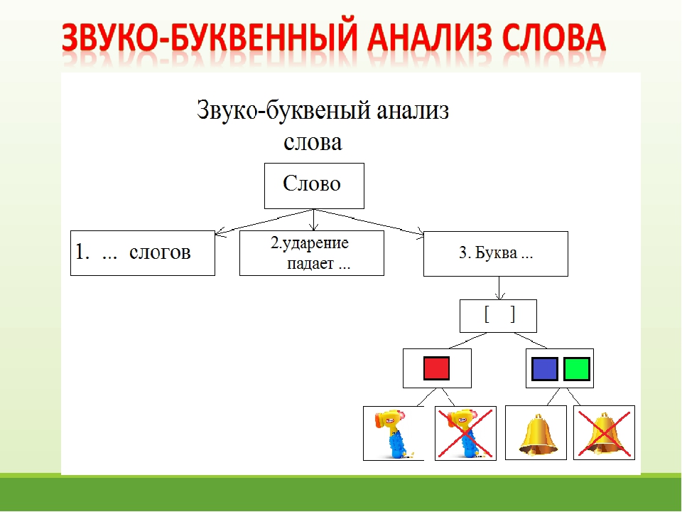 Использование опорных схем. Схемы на уроках русского языка в начальной школе. Опорные схемы в начальных классах. Опорные схемы Лысенковой в начальной школе. Опорная схема на уроке.