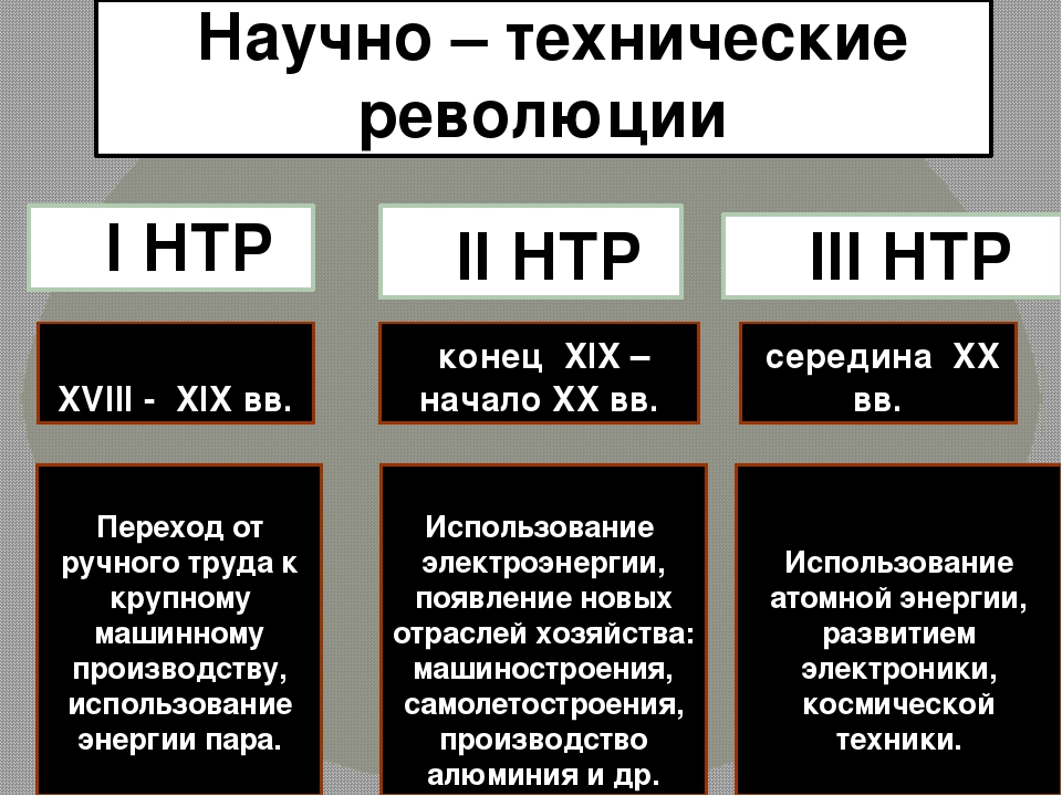 Научно техническая революция план