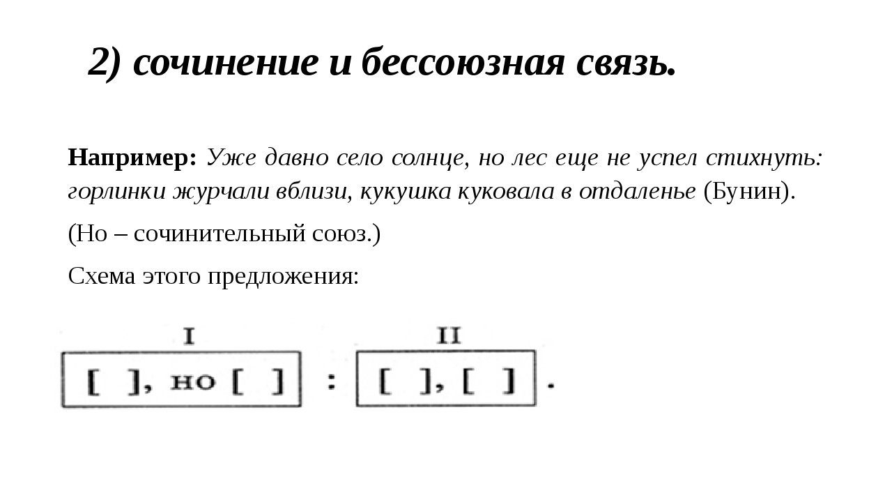 Сочинение и бессоюзная связь схема