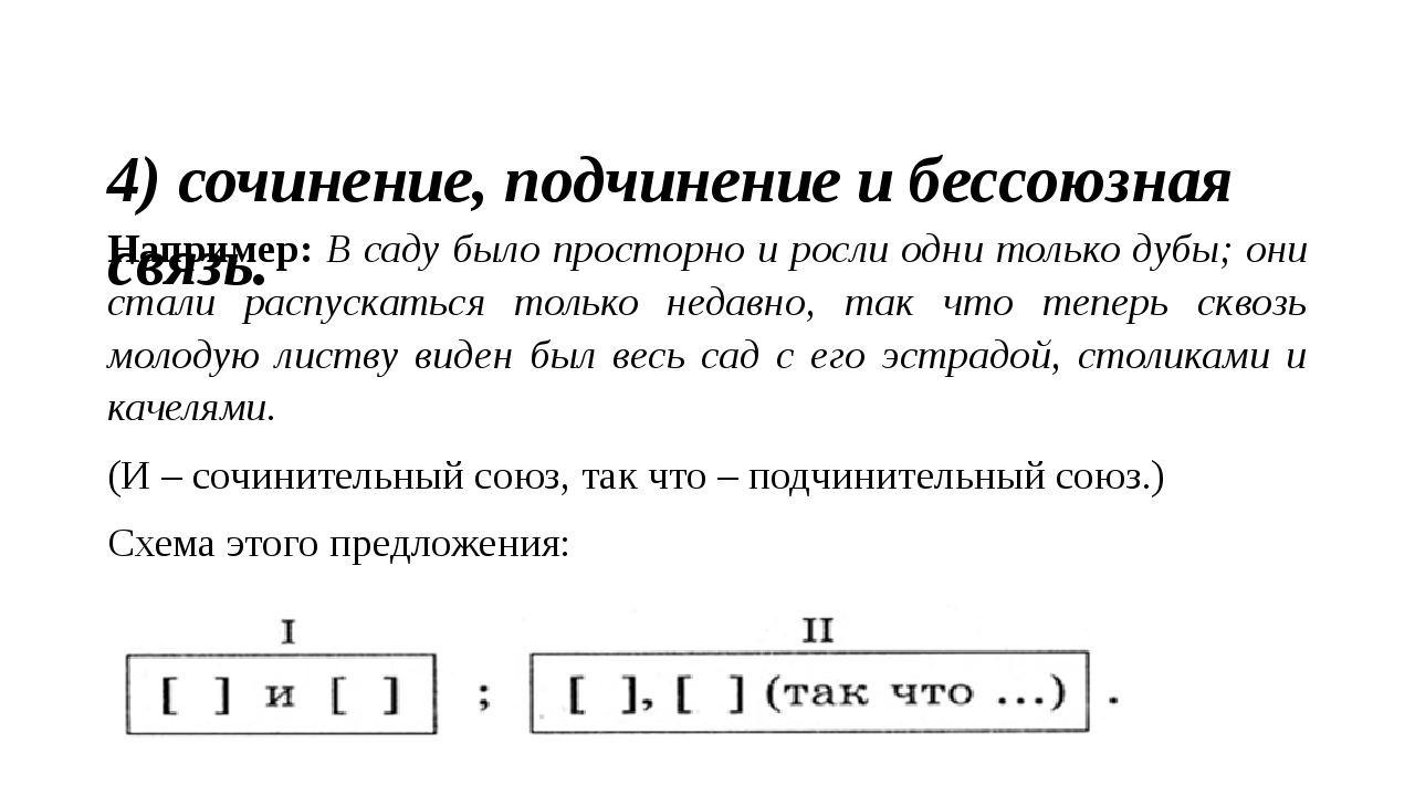 Предложения с разными видами связи презентация 9 класс