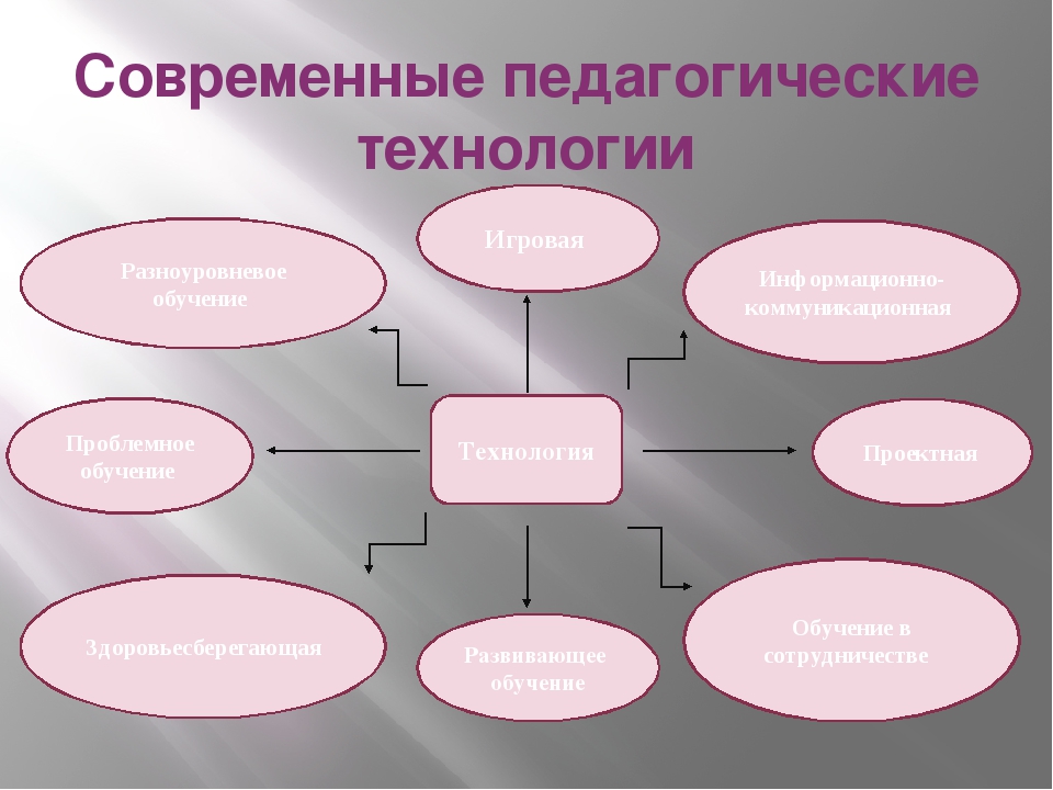 Роль информационных технологий в современном мире презентация