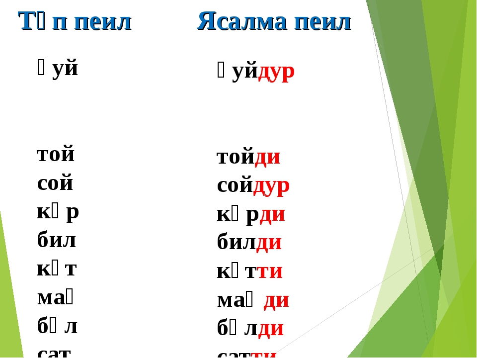 Нормы употребления имен существительных 6 класс родной русский язык презентация