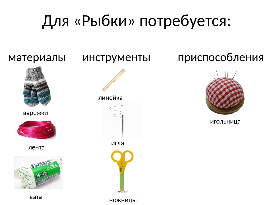 Проект на тему ложка технология