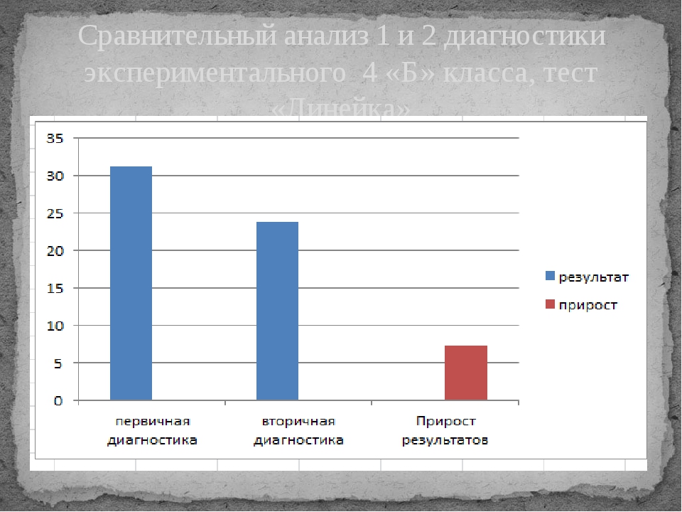 Возраст испытуемых на который рассчитан тест пробел в картинке 4 е задание теста р мейли