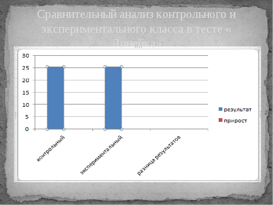 Развитие скоростных способностей план конспект