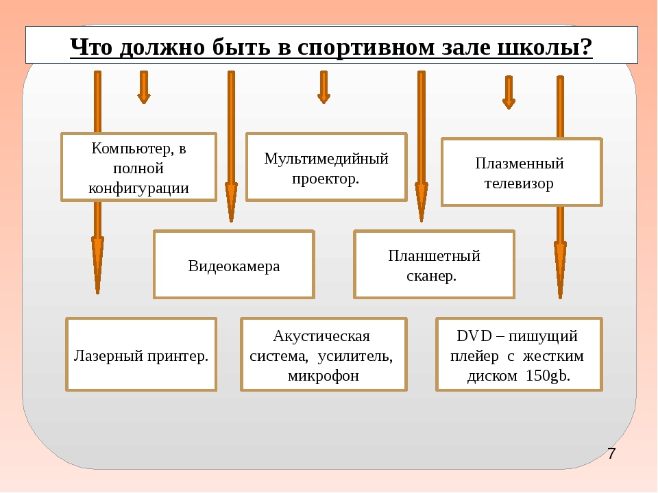 Что должно быть на компьютере у директора