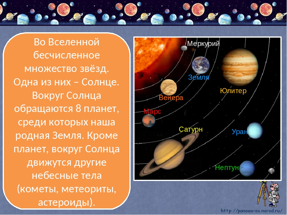 Презентация на тему вселенная и солнечная система 4 класс