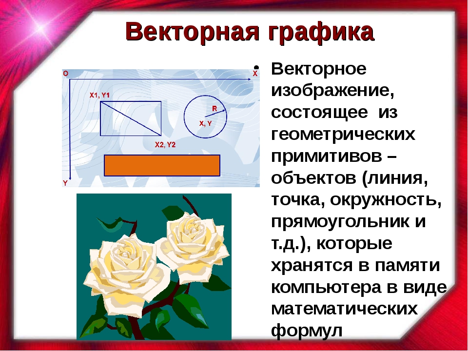 Формирование изображения происходит из наложения слоев различных объектов