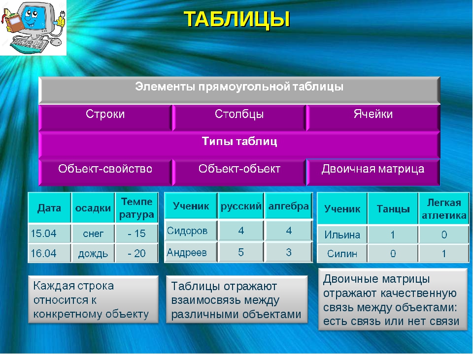 Объектами таблицы являются. Граф таблица. Структура информации графы таблицы деревья. Граф таблица Информатика. Структурирование данных в информатике таблица.