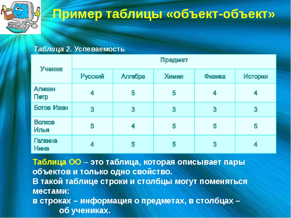 Таблица объекта объекта 1. Таблица объект объект примеры. Примеры таблиц. Пример таблицы ООО. Таблица «объект-объект»таблица «объект-объект».