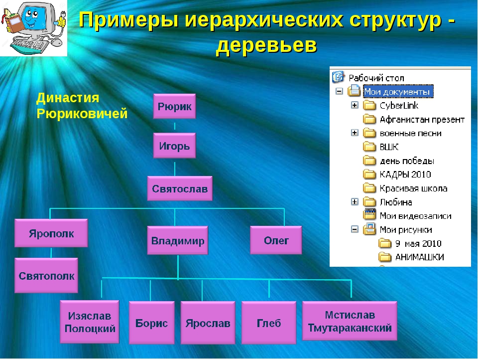 Информационную модель родословной часто представляют в виде таблицы дерева сети плана