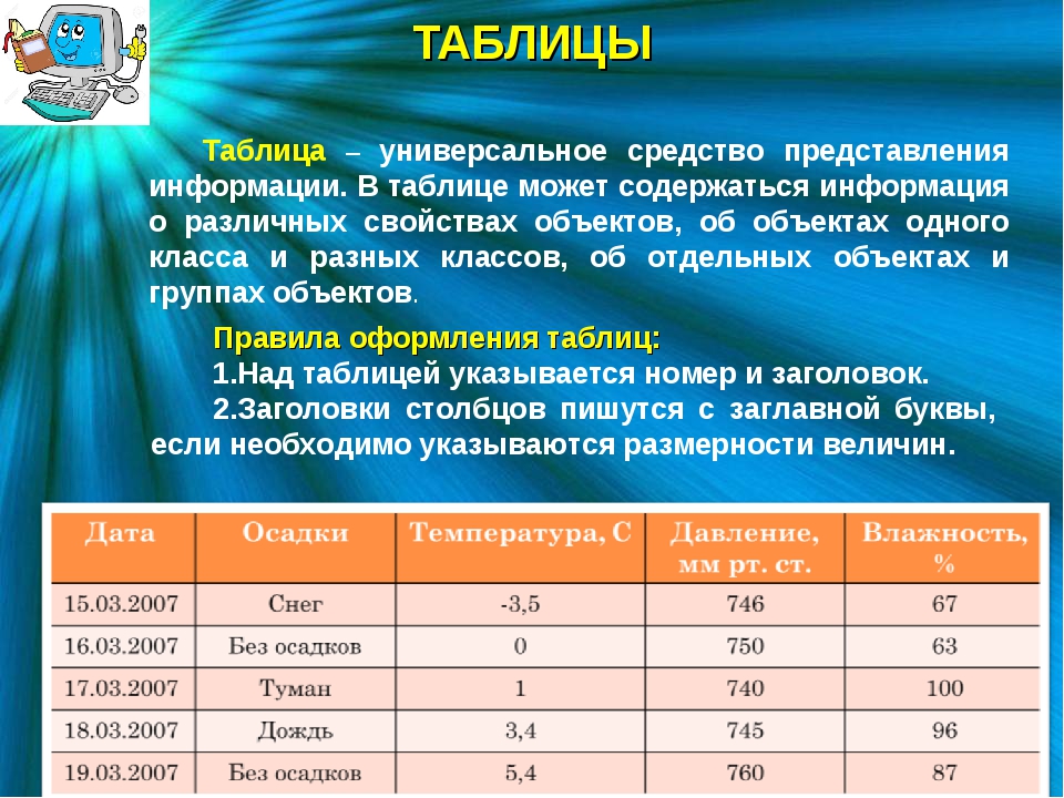 Чем отличается схема от таблицы