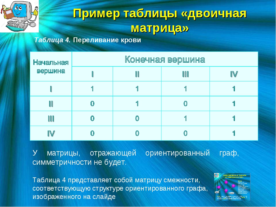 Информационную модель родословной часто представляют в виде таблицы дерева сети плана