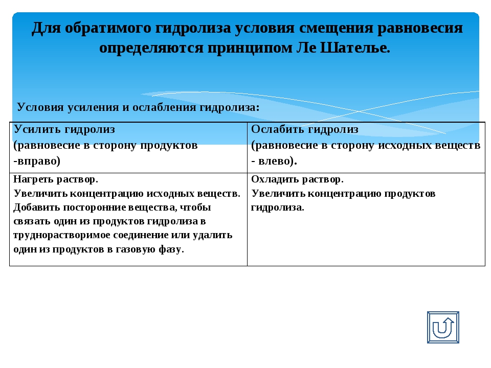 Презентация гидролиз 11 класс химия