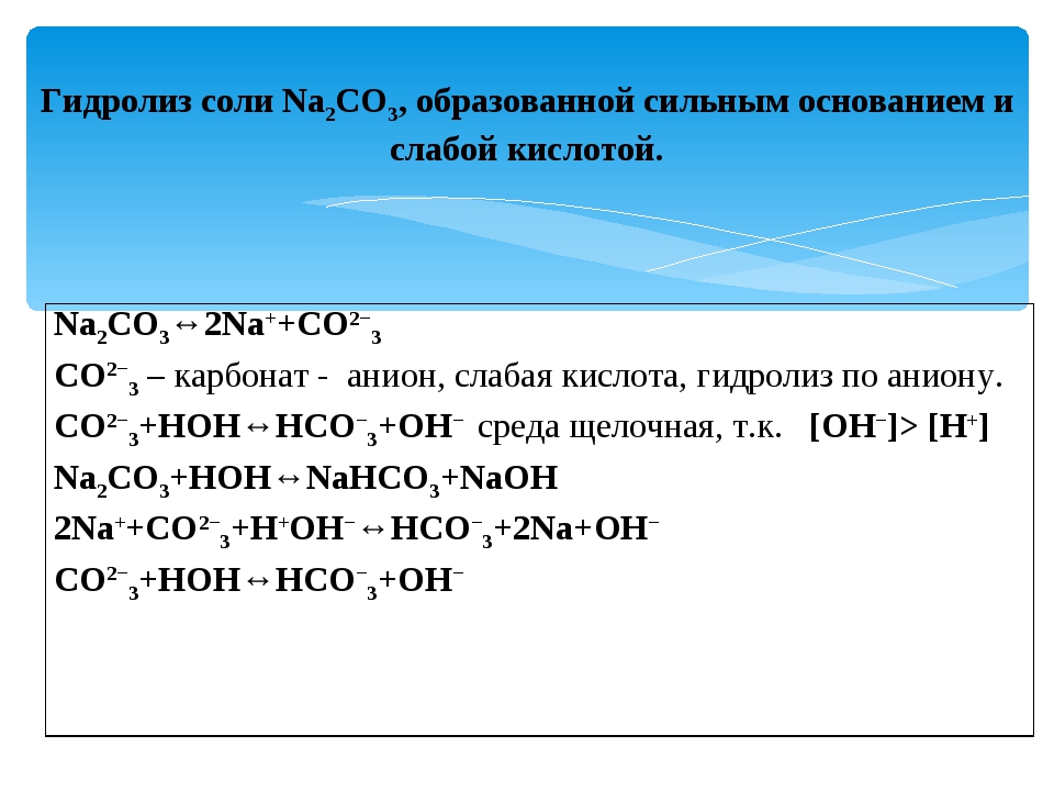 Презентация 11 класс химия гидролиз солей