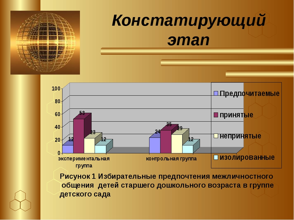 Трудности межличностного общения презентация